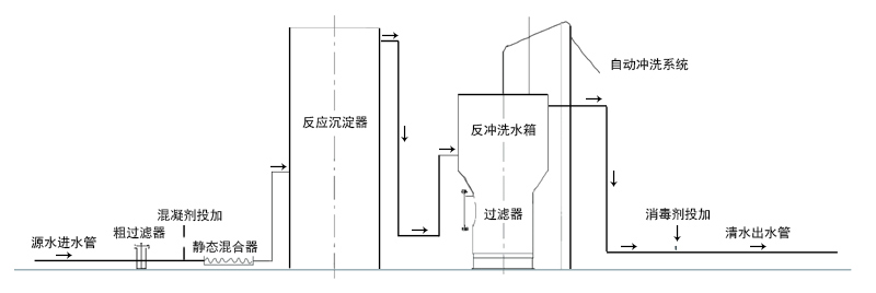 农村一体化净水设备