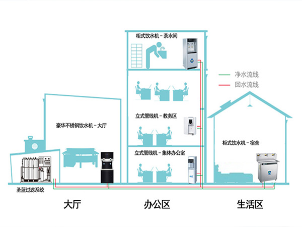 学校直饮水BOT投建方案