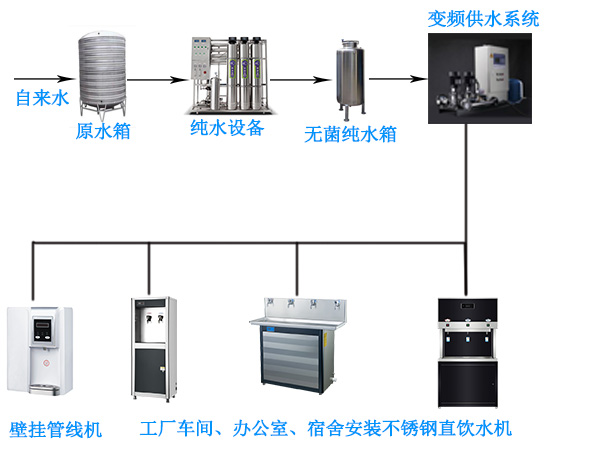 产业园写字楼直饮水投资方案