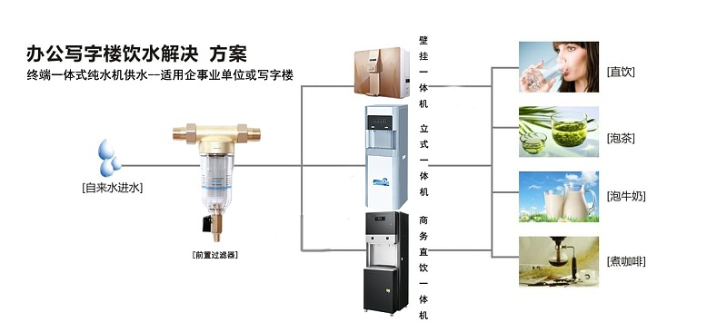 办公室直饮水系统