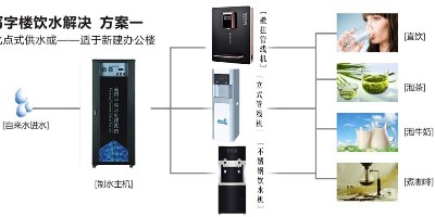 办公楼直饮水系统解决方案