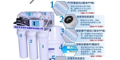 商直饮水机滤芯是否有国家标准和相关法律法规